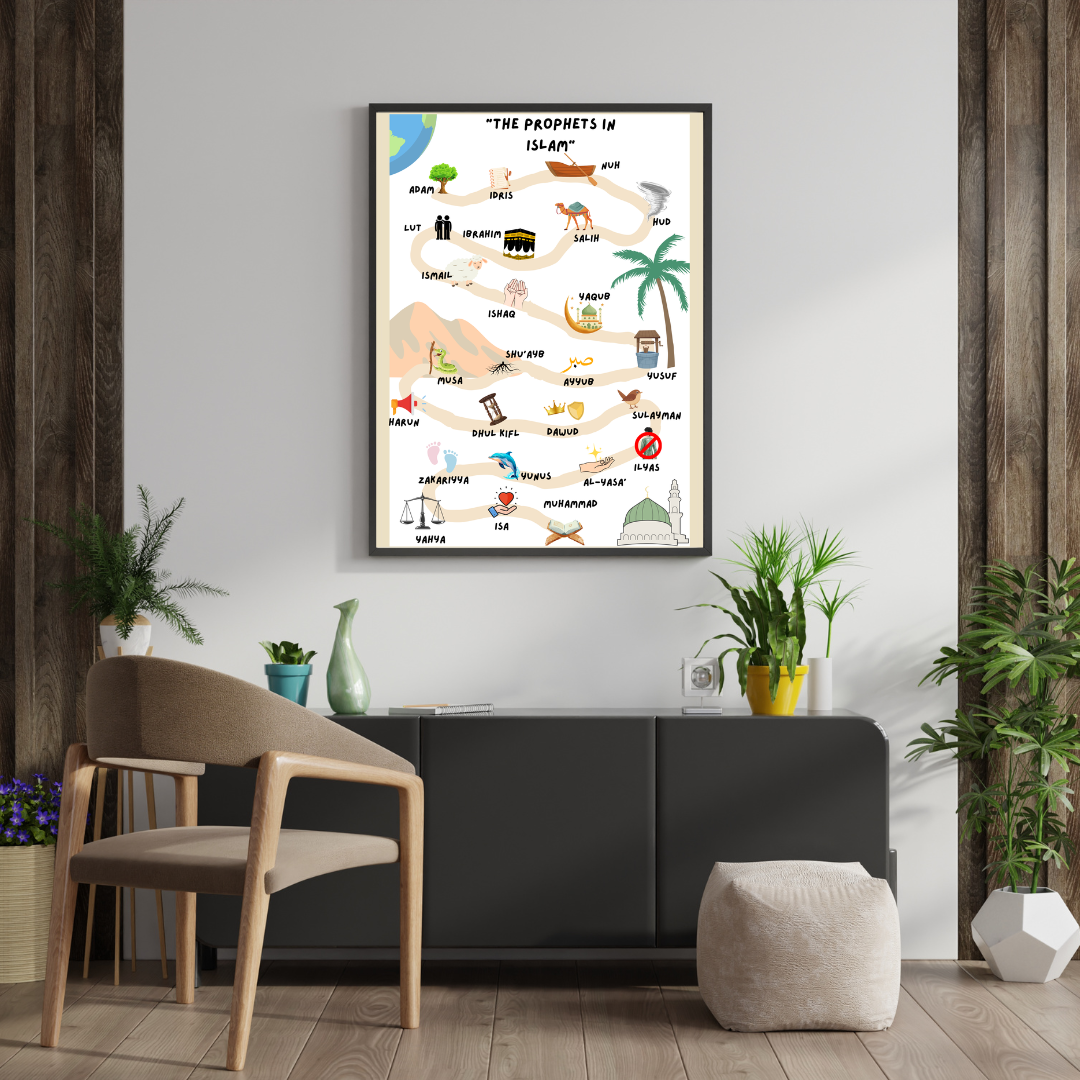 Islamic Prophets Poster – Educational Wall Art for Muslim Kid
