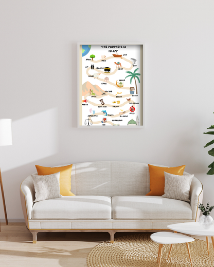 Islamic Prophets Poster – Educational Wall Art for Muslim Kid