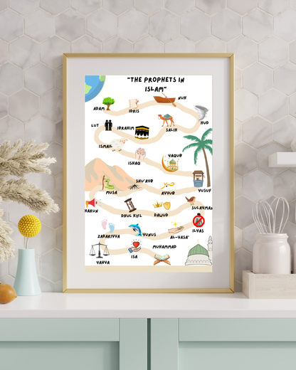 Islamic Prophets Poster – Educational Wall Art for Muslim Kid